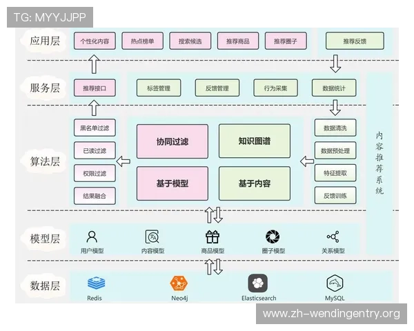 问鼎电竞网站：结合用户需求打造个性化电竞内容推荐系统的实用指南